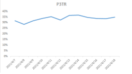 金融-财富行业-五一假期流量洞察及投放增量策略手册 | 快手广告开户平台 金融-财富行业-五一假期流量洞察及投放增量策略手册 | 快手广告开户平台