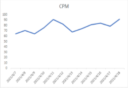 金融-财富行业-五一假期流量洞察及投放增量策略手册 | 快手广告开户平台 金融-财富行业-五一假期流量洞察及投放增量策略手册 | 快手广告开户平台