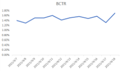 金融-财富行业-五一假期流量洞察及投放增量策略手册 | 快手广告开户平台 金融-财富行业-五一假期流量洞察及投放增量策略手册 | 快手广告开户平台