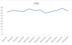 金融-财富行业-五一假期流量洞察及投放增量策略手册 | 快手广告开户平台 金融-财富行业-五一假期流量洞察及投放增量策略手册 | 快手广告开户平台