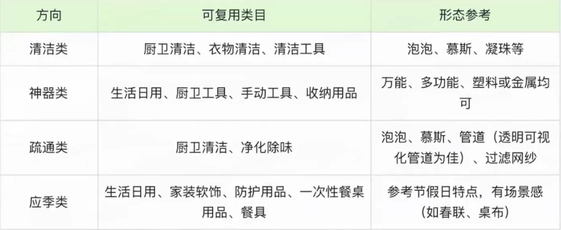 家居百货在快手广告效果好不好?如何制定营销策略? 家居百货在快手广告效果好不好?如何制定营销策略?
