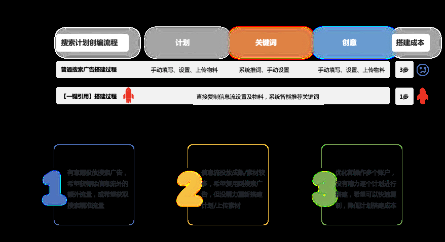 在快手平台投放广告能跨账户操作吗？