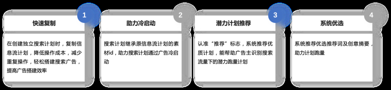 在快手平台投放广告能跨账户操作吗？