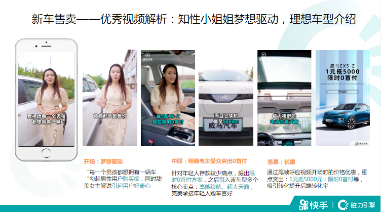 汽车行业-双周素材风向标 | 快手广告营销 汽车行业-双周素材风向标 | 快手广告营销