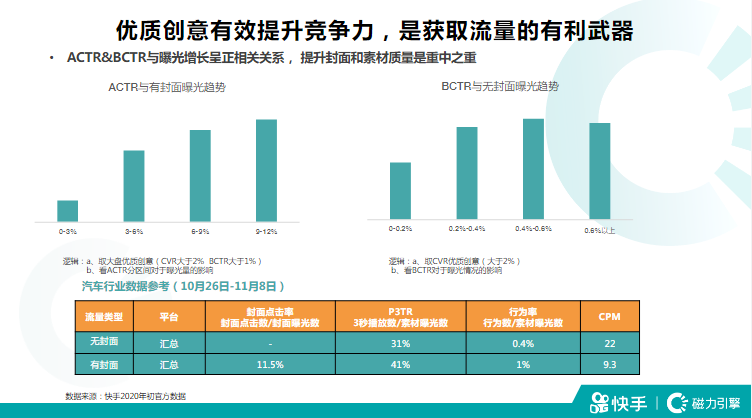 汽车行业-双周素材风向标 | 快手广告营销 汽车行业-双周素材风向标 | 快手广告营销