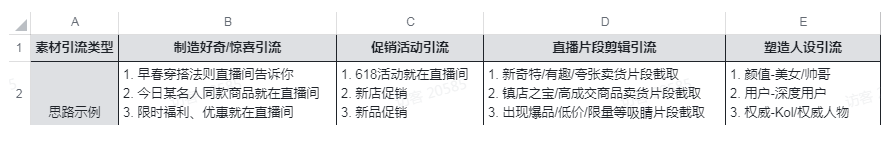 各快手直播推广场景下建议的转化目标分别是怎样的? 各快手直播推广场景下建议的转化目标分别是怎样的?
