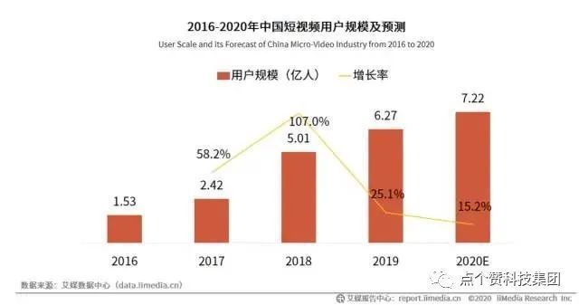 如何在抖音做关键词布局? 如何在抖音做关键词布局?