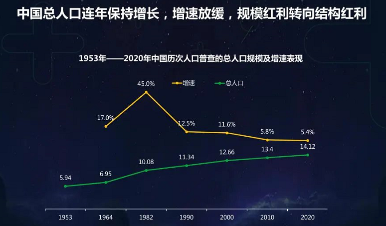 《中国消费进化价值》!360广告投放消费深度解析! 《中国消费进化价值》!360广告投放消费深度解析!