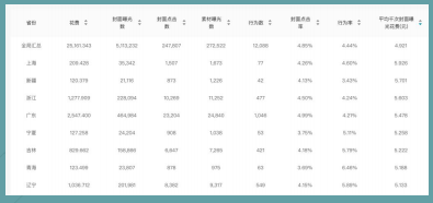 快手广告营销:淘系引流电商账户搭建《NO.3》 快手广告营销:淘系引流电商账户搭建《NO.3》