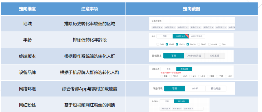 快手广告营销:淘系引流电商账户搭建《NO.3》 快手广告营销:淘系引流电商账户搭建《NO.3》