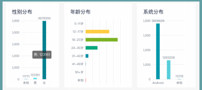 快手广告营销:淘系引流电商账户搭建《NO.3》 快手广告营销:淘系引流电商账户搭建《NO.3》
