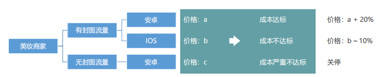 快手广告营销:淘系引流电商账户搭建《NO.3》 快手广告营销:淘系引流电商账户搭建《NO.3》