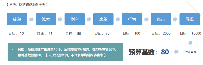 快手广告营销:淘系引流电商账户搭建《NO.3》 快手广告营销:淘系引流电商账户搭建《NO.3》
