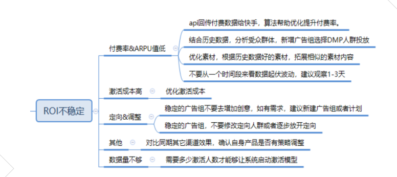 快手广告营销:淘系引流电商账户搭建《NO.3》 快手广告营销:淘系引流电商账户搭建《NO.3》