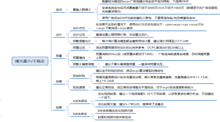 快手广告营销:淘系引流电商账户搭建《NO.3》 快手广告营销:淘系引流电商账户搭建《NO.3》