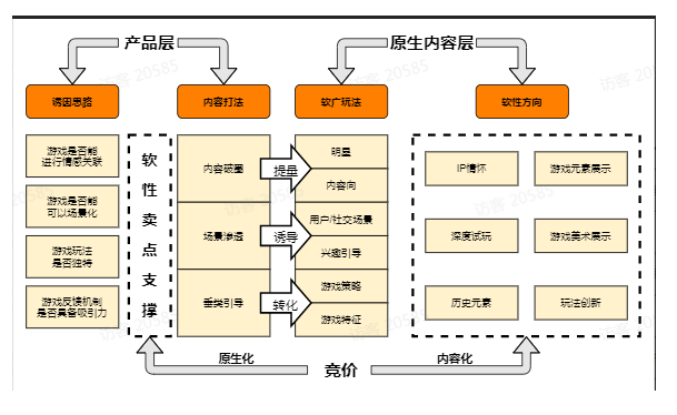 什么是快手原生广告流量融合? 什么是快手原生广告流量融合?