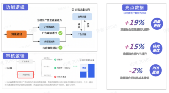 什么是快手原生广告流量融合? 什么是快手原生广告流量融合?