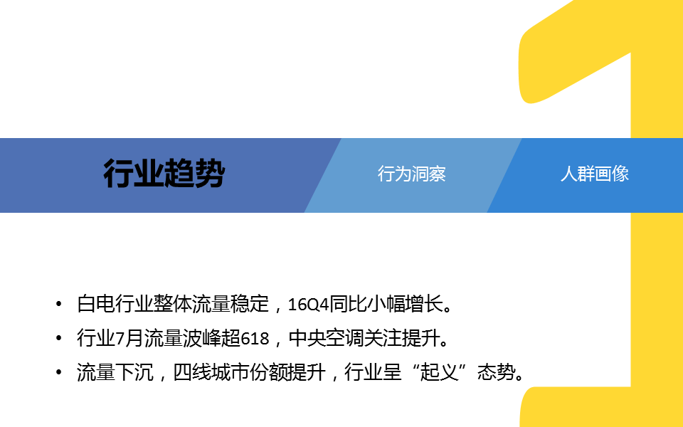 360竞价推广一个月多少钱？这是一份货真价实的白电行业报告