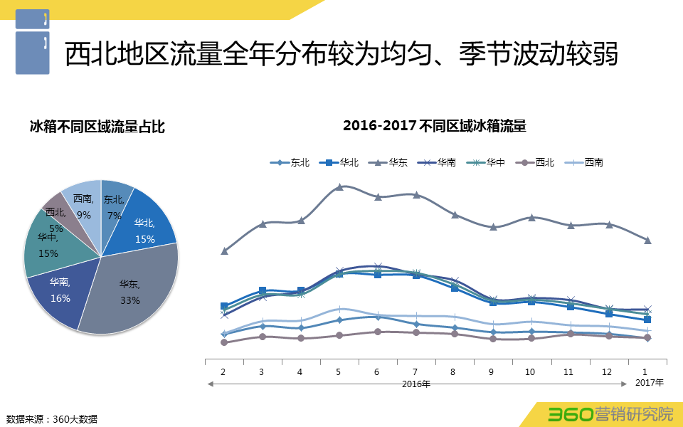 360竞价推广一个月多少钱？这是一份货真价实的白电行业报告