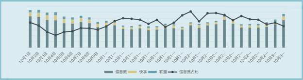快手广告推广:快手KA电商行业10月版《NO.1》 快手广告推广:快手KA电商行业10月版《NO.1》