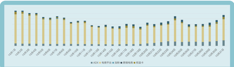 快手广告推广:快手KA电商行业10月版《NO.1》 快手广告推广:快手KA电商行业10月版《NO.1》