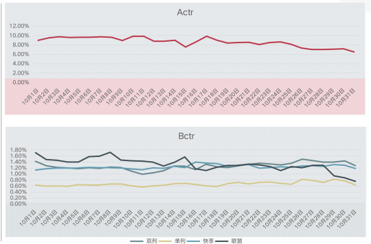 快手广告推广:快手KA电商行业10月版《NO.1》 快手广告推广:快手KA电商行业10月版《NO.1》