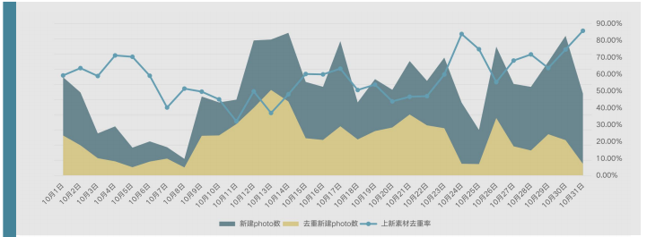 快手广告推广:快手KA电商行业10月版《NO.1》 快手广告推广:快手KA电商行业10月版《NO.1》