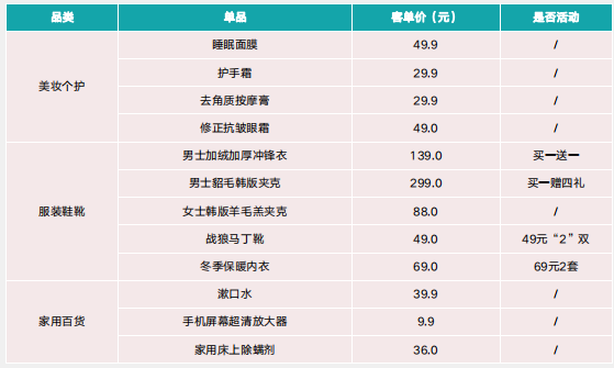 快手广告推广:快手KA电商行业10月版《NO.1》 快手广告推广:快手KA电商行业10月版《NO.1》