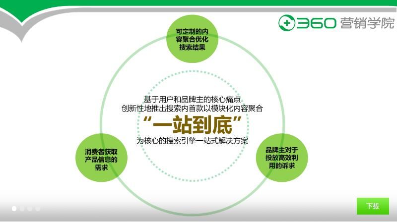 360搜索广告资源位-一站到底产品介绍及位置展现 360搜索广告资源位-一站到底产品介绍及位置展现