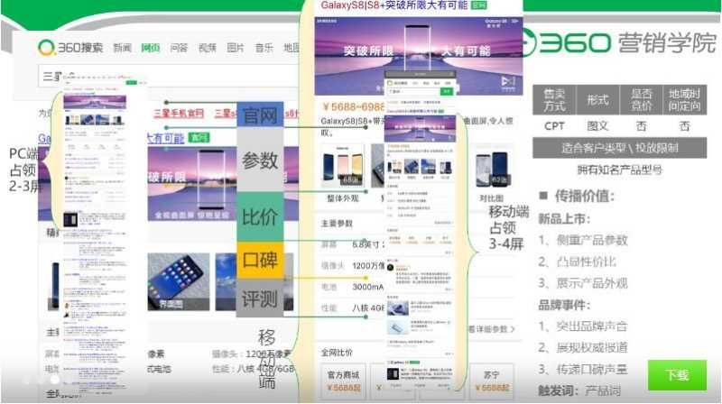 360搜索广告资源位-一站到底产品介绍及位置展现 360搜索广告资源位-一站到底产品介绍及位置展现