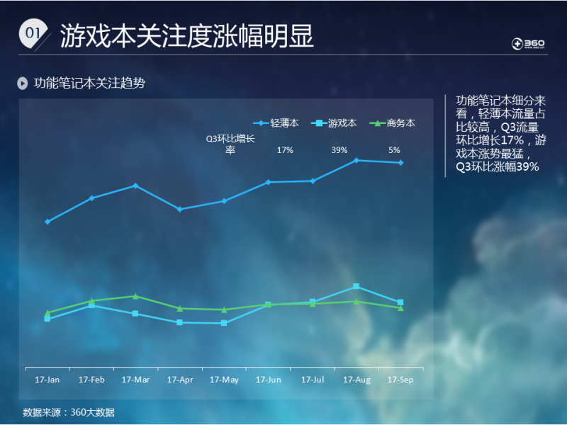 2021笔记本行业报告：再现行业契机