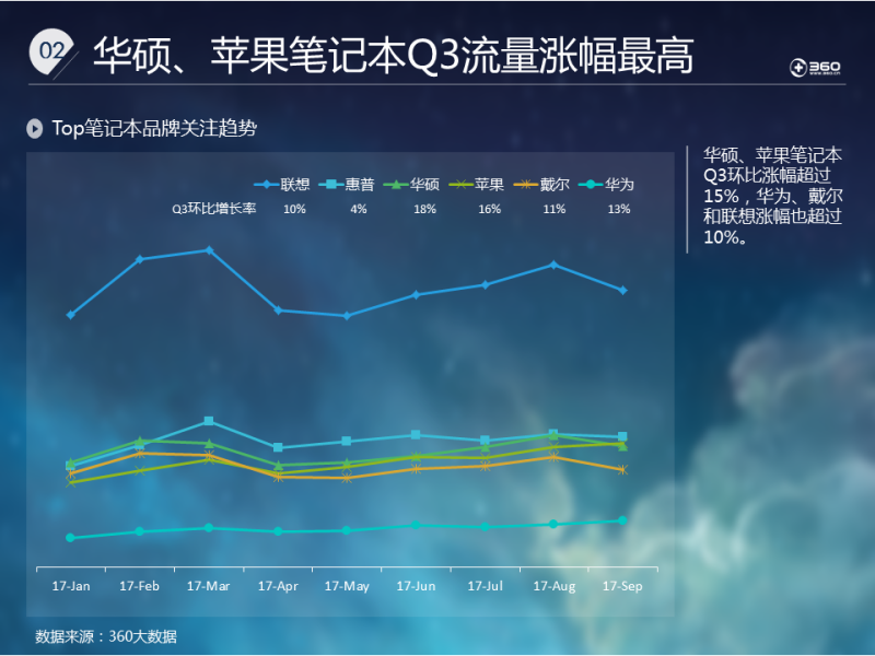 2021笔记本行业报告：再现行业契机
