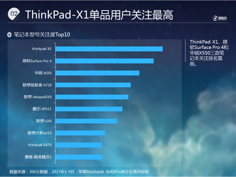 2021笔记本行业报告：再现行业契机