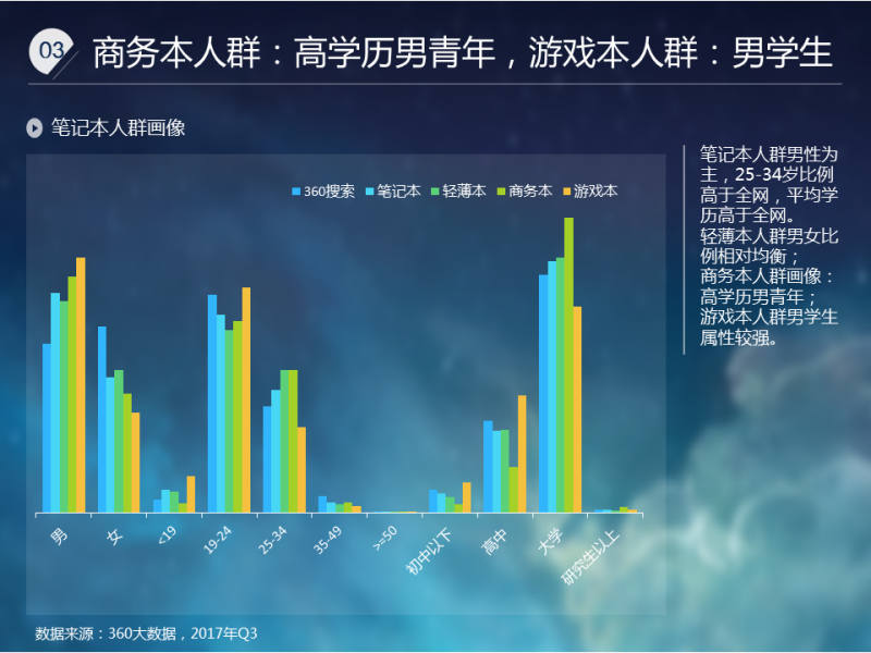 2021笔记本行业报告：再现行业契机