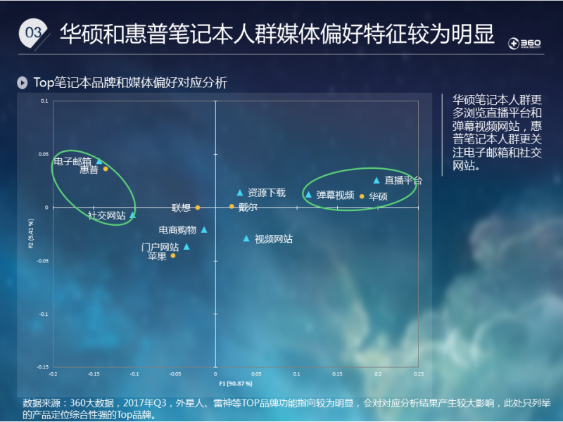 2021笔记本行业报告：再现行业契机