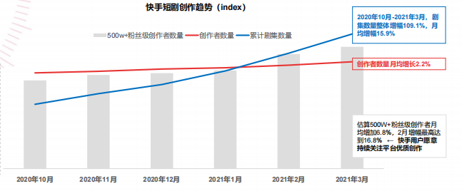因“快”致胜,如何玩转快手短视频营销推广? 因“快”致胜,如何玩转快手短视频营销推广?