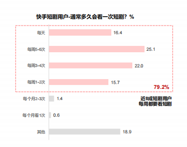 因“快”致胜,如何玩转快手短视频营销推广? 因“快”致胜,如何玩转快手短视频营销推广?