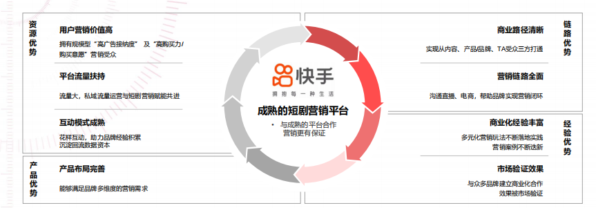 因“快”致胜,如何玩转快手短视频营销推广? 因“快”致胜,如何玩转快手短视频营销推广?