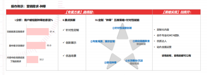 因“快”致胜,如何玩转快手短视频营销推广? 因“快”致胜,如何玩转快手短视频营销推广?