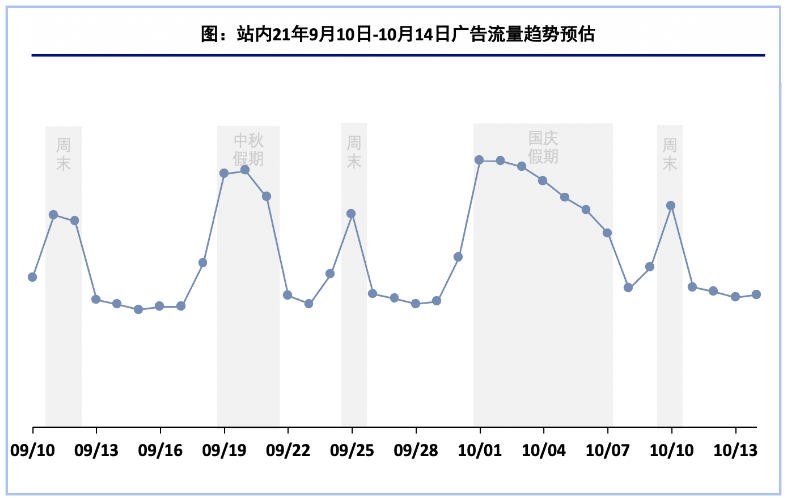 快手广告推广:中秋&国庆(轻游+工具)流量洞察《NO.1》 快手广告推广:中秋&国庆(轻游+工具)流量洞察《NO.1》