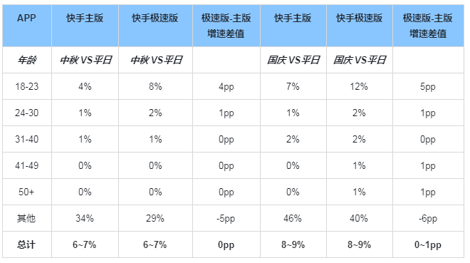 Google广告投放流程:关于通过本地生活服务广告吸引客户 Google广告投放流程:关于通过本地生活服务广告吸引客户