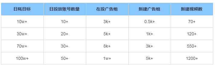 快手广告推广:中秋&国庆(轻游+工具)流量洞察《NO.1》 快手广告推广:中秋&国庆(轻游+工具)流量洞察《NO.1》