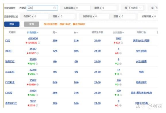抖音SEO-初步教程详细步骤讲解 抖音SEO-初步教程详细步骤讲解
