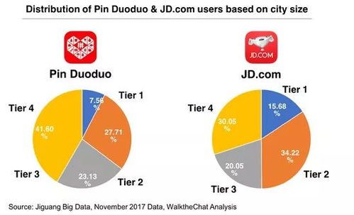 揭秘拼多多口令解析:如何轻松玩转拼团优惠? 揭秘拼多多口令解析:如何轻松玩转拼团优惠?