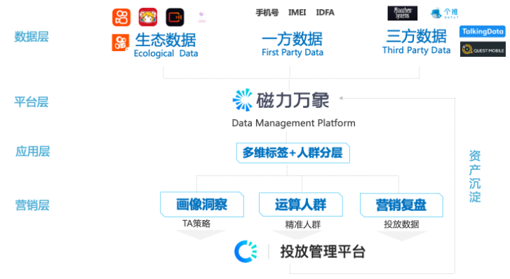 快手广告的磁力万象是什么?磁力万象-DMP核心价值介绍! 快手广告的磁力万象是什么?磁力万象-DMP核心价值介绍!