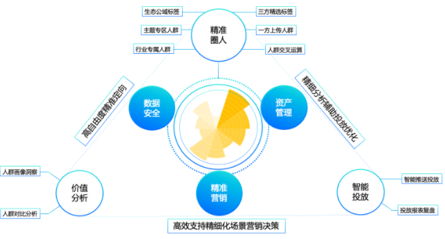 快手广告的磁力万象是什么?磁力万象-DMP核心价值介绍! 快手广告的磁力万象是什么?磁力万象-DMP核心价值介绍!