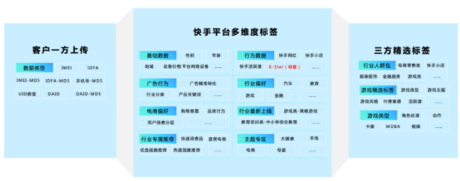 快手广告的磁力万象是什么?磁力万象-DMP核心价值介绍! 快手广告的磁力万象是什么?磁力万象-DMP核心价值介绍!