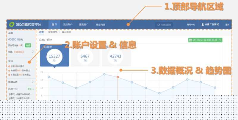 360点睛账户推广如何操作新版账户?一起看看引导界面介绍 360点睛账户推广如何操作新版账户?一起看看引导界面介绍