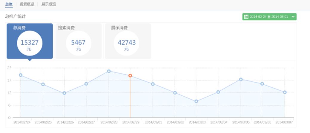 360点睛账户推广如何操作新版账户?一起看看引导界面介绍 360点睛账户推广如何操作新版账户?一起看看引导界面介绍