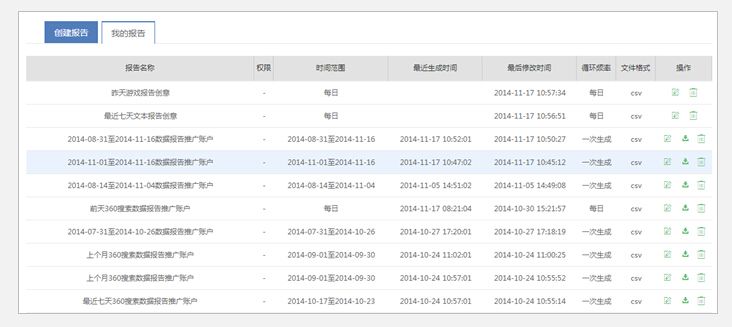 360点睛账户推广如何操作新版账户?一起看看引导界面介绍 360点睛账户推广如何操作新版账户?一起看看引导界面介绍